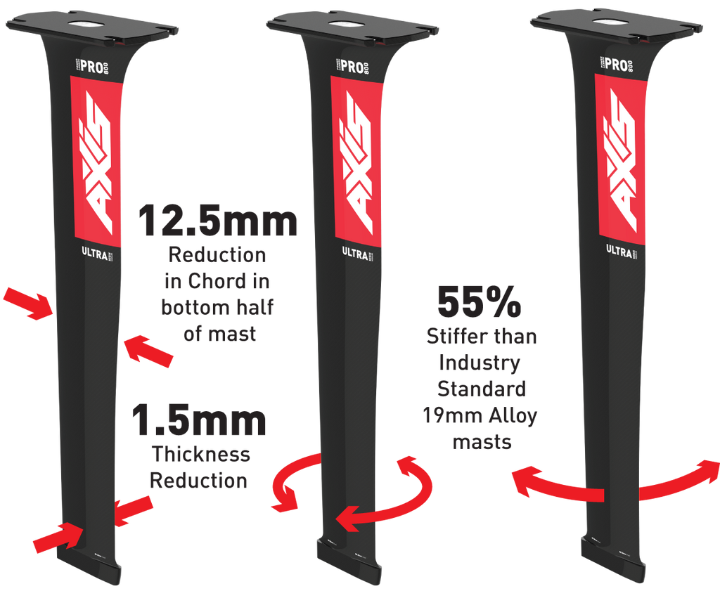 Axis Pro Ultra Modulus Foil Mast