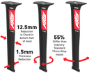Axis Pro Ultra Modulus Foil Mast