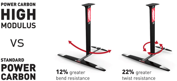 Axis Power Carbon High Modulus Foil Mast