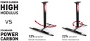 Axis Power Carbon High Modulus Foil Mast