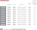 Axis progressive carbon rear stabiliser